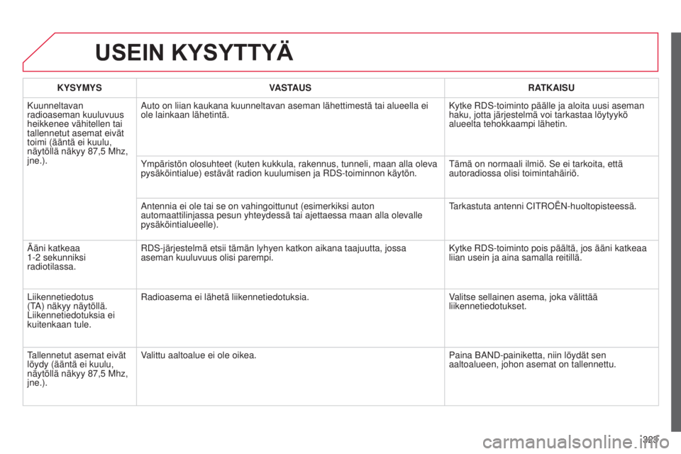 CITROEN C4 2014  Omistajan Käsikirjat (in Finnish) 323
C4-2_fi_Chap13c_RD5_ed01-2014
USEIN KYSYTTYÄ
KYSYMYSVASTAUS RATKAISU
Kuunneltavan 
radioaseman kuuluvuus 
heikkenee vähitellen tai 
tallennetut asemat eivät 
toimi (ääntä ei kuulu, 
näytöl