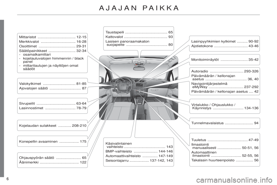 CITROEN C4 2014  Omistajan Käsikirjat (in Finnish) 6 
C4-2_fi_Chap00b_vue-ensemble_ed01-2014
6 
C4-2_fi_Chap00b_vue-ensemble_ed01-2014
ajajaN PaiKK a
Mittaristot  ................................... 12-15
Merkkivalot    ...............................