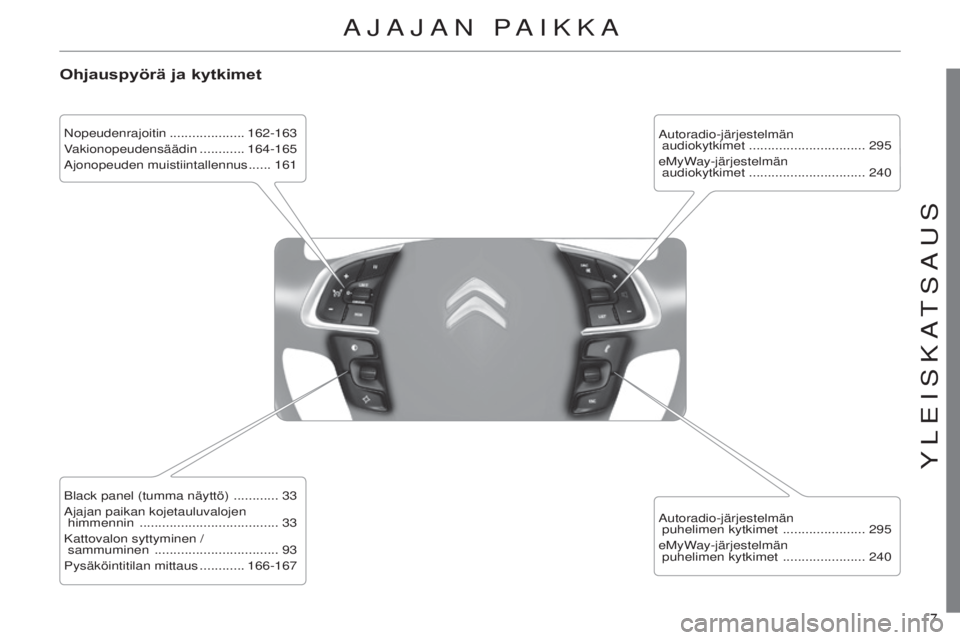 CITROEN C4 2014  Omistajan Käsikirjat (in Finnish) 7 
C4-2_fi_Chap00b_vue-ensemble_ed01-2014
7 
C4-2_fi_Chap00b_vue-ensemble_ed01-2014
ajajaN PaiKK a
Ohjauspyörä ja kytkimet
Nopeudenrajoitin ....................162-163
V akionopeudensäädin   .....