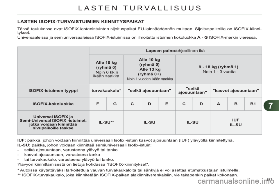 CITROEN C4 2013  Omistajan Käsikirjat (in Finnish) 7
LASTEN TURVALLISUUS
133 
   
*  
 Autoissa käytettäväksi tarkoitettuja vauvan turvakaukaloita tai sänkyjä ei voi asettaa etumatkustajan istuimelle.  
   
**  
 ISOFIX-turvakaukalo, joka kiinnit