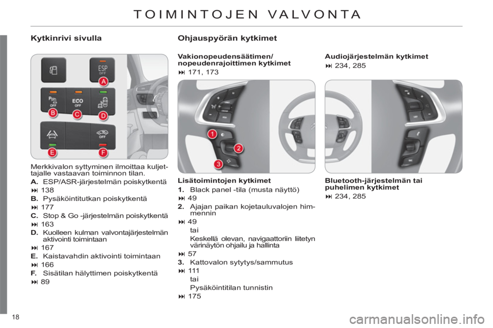 CITROEN C4 2013  Omistajan Käsikirjat (in Finnish) 18 
  TOIMINTOJEN VALVONTA 
 
 
Kytkinrivi sivulla   
Ohjauspyörän kytkimet
 
 
Vakionopeudensäätimen/
nopeudenrajoittimen kytkimet 
   
 
� 
 171, 173  
 
   
Lisätoimintojen kytkimet 
   
 
1.