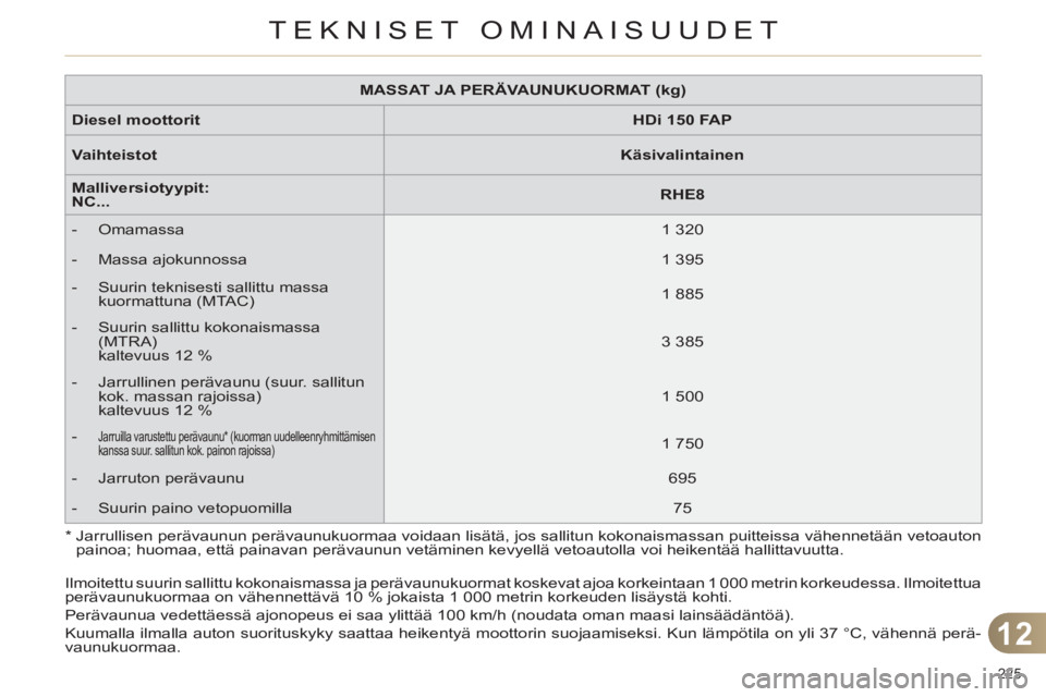 CITROEN C4 2013  Omistajan Käsikirjat (in Finnish) 12
TEKNISET OMINAISUUDET
225 
   
 
MASSAT JA PERÄVAUNUKUORMAT (kg) 
 
 
   
Diesel 
  moottorit 
   
 
HDi 150 FAP 
 
 
   
Vaihteistot 
   
 
Käsivalintainen 
 
 
   
Malliversiotyypit:  
NC... 
 