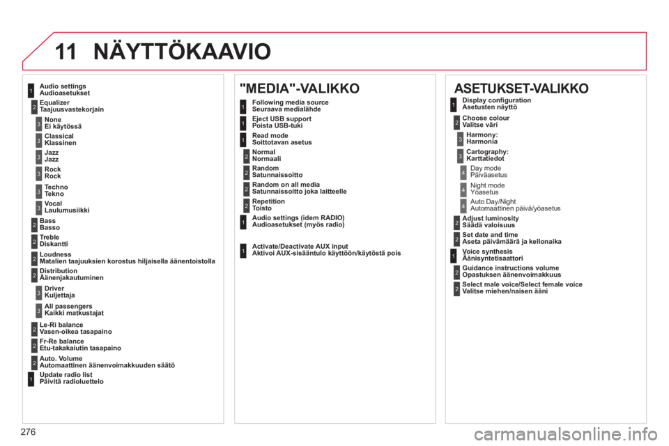 CITROEN C4 2013  Omistajan Käsikirjat (in Finnish) 276
11 NÄYTTÖKAAVIO
   
ASETUKSET-VALIKKO  
 Audio settings
Audioasetukset 
   
EqualizerTaajuusvastekorjainFollowing media sourceSeuraava medialähde
Eject USB supportPoista USB-tuki  Read modeSoit