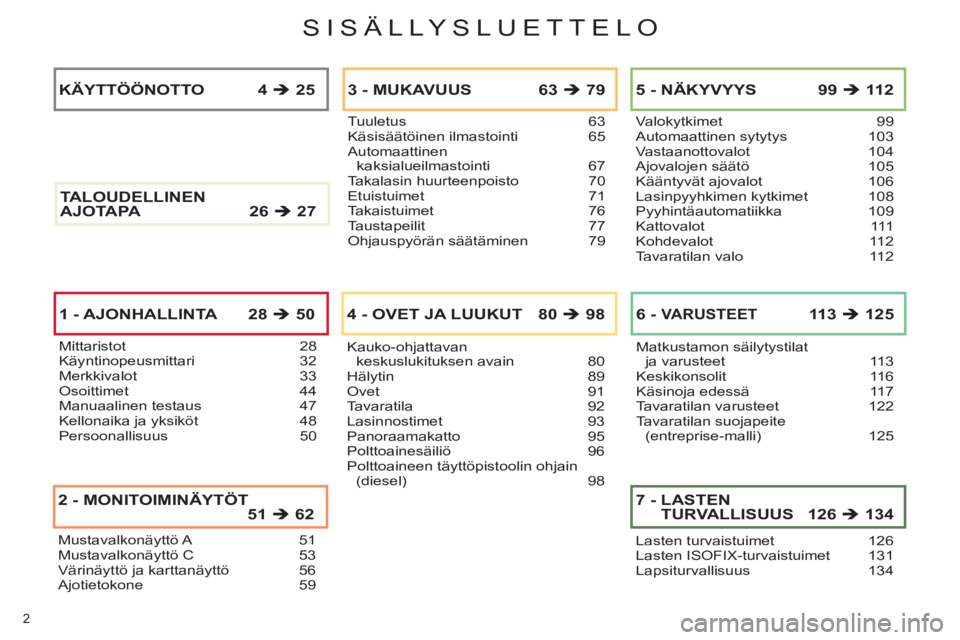 CITROEN C4 2013  Omistajan Käsikirjat (in Finnish) SISÄLLYSLUETTELO
2 
Mustavalkonäyttö A 51Mustavalkonäyttö C 53Värinäyttö ja karttanäyttö 56Ajotietokone 59
2 -  MONITOIMINÄYTÖT51�Î62
Tuuletus 63Käsisäätöinen ilmastointi 65Automaatti