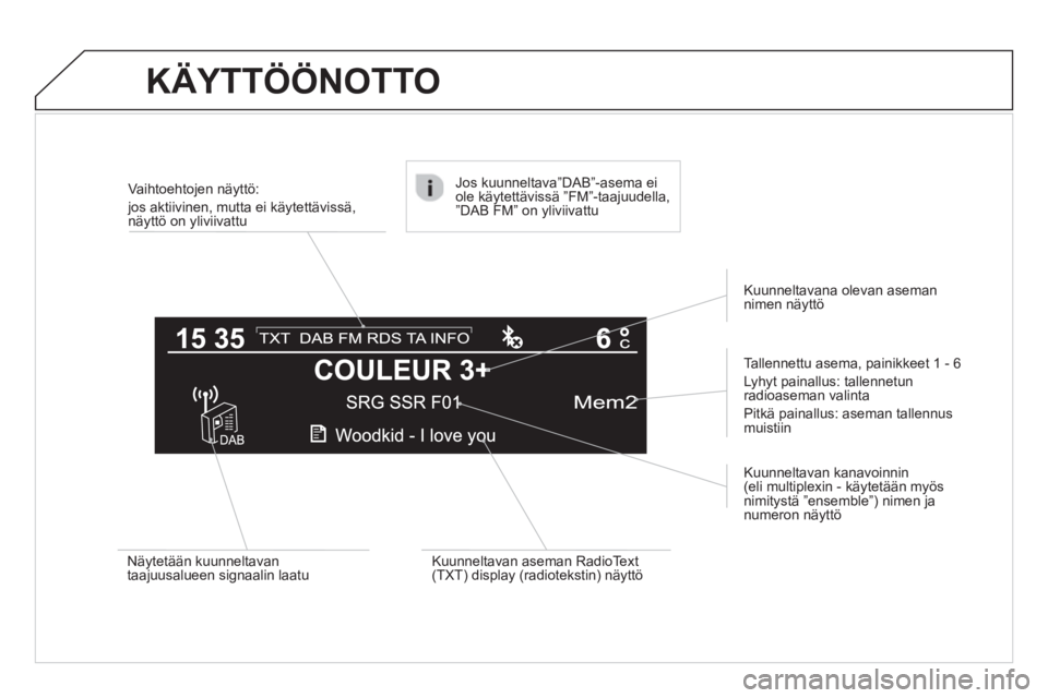 CITROEN C4 2013 Omistajan Käsikirjat (in Finnish) KÄYTTÖÖNOTTO
Vaihtoehtojen näyttö:
jos aktiivinen, mutta ei käytettävissä,
näyttö on yliviivattu
Tallennettu asema, painikkeet
1 - 6
L
yhyt painallus: tallennetun radioaseman vali CITROEN C4 2013 Omistajan Käsikirjat (in Finnish) KÄYTTÖÖNOTTO
Vaihtoehtojen näyttö:
jos aktiivinen, mutta ei käytettävissä,
näyttö on yliviivattu
Tallennettu asema, painikkeet
1 - 6
L
yhyt painallus: tallennetun radioaseman vali