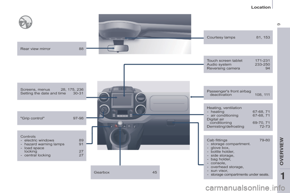 Citroen BERLINGO RHD 2017 2.G User Guide 9
Berlingo2VU_en_Chap01_vue-ensemble_ed02-2016
Cab fittings 79-80
-  storage compartment.
-
 
glove box,
-

 
bottle holder
 ,
-
 
side storage,
-

 
bag holder
 ,
-
 
console,
-

 
overhead storage,
