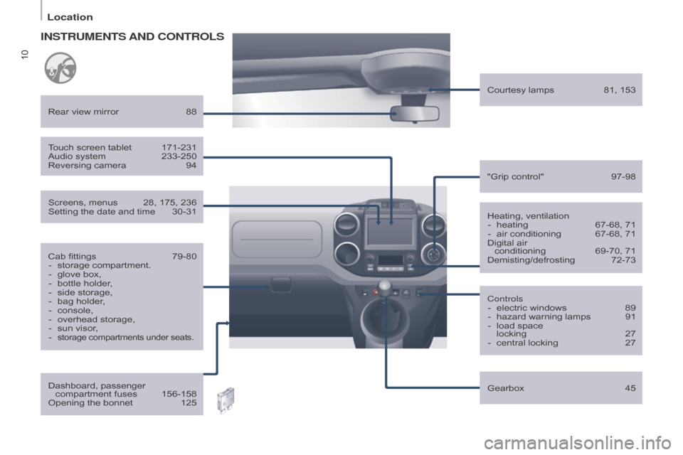 Citroen BERLINGO RHD 2017 2.G Owners Manual 10
Berlingo2VU_en_Chap01_vue-ensemble_ed02-2016
Heating, ventilation-  heating  67-68, 71
-
 
air conditioning
  
67-68, 71
Digital air 

 
conditioning
 
69-70, 71
Demisting/defrosting

 
72-73
Rear 