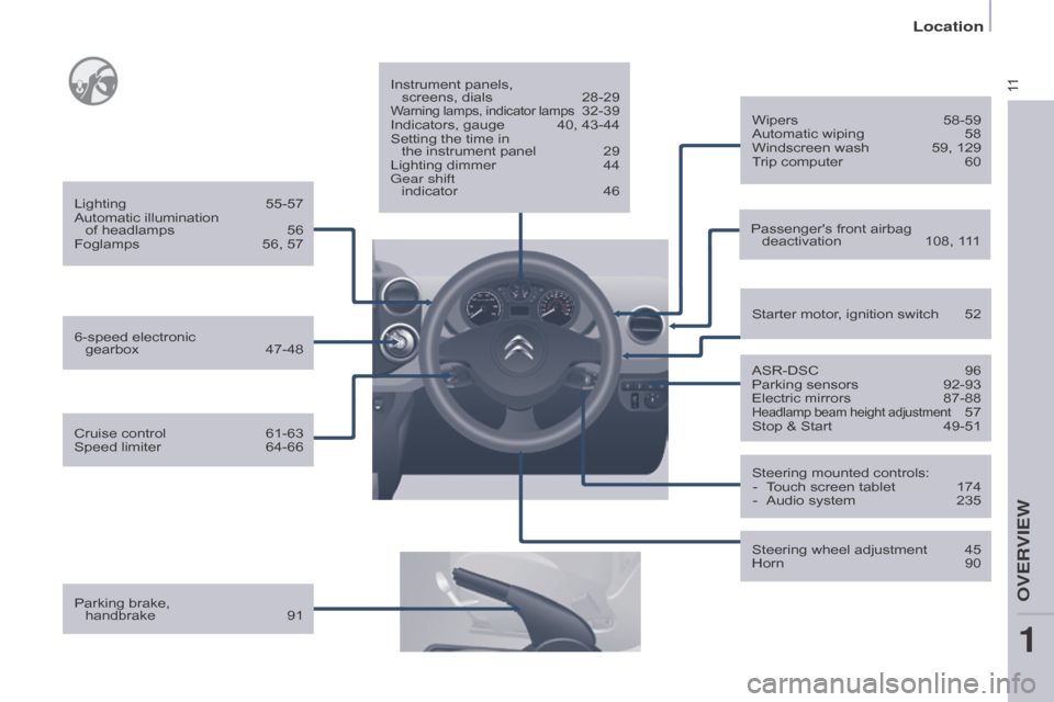 Citroen BERLINGO RHD 2017 2.G Owners Manual 11
Berlingo2VU_en_Chap01_vue-ensemble_ed02-2016
Parking brake,  handbrake   91 Instrument panels, 
 
screens, dials  
28-29Warning lamps, indicator lamps 32-39
Indicators, gauge
 40, 43-44
Setting the