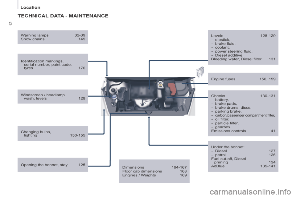 Citroen BERLINGO RHD 2017 2.G User Guide 12
Berlingo2VU_en_Chap01_vue-ensemble_ed02-2016
TECHNICAL DATA - M AINTENANCE
Identification markings,  
serial number, paint code,  
tyres
 
170
Windscreen / headlamp 

 
wash, levels
 
129
Changing 