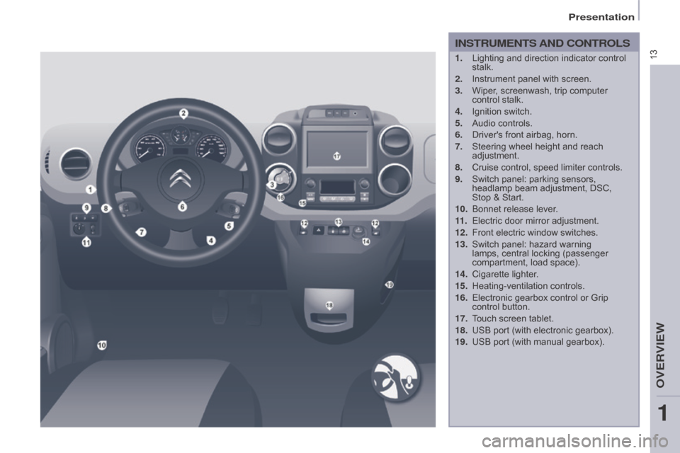 Citroen BERLINGO RHD 2017 2.G Owners Manual 13
Berlingo2VU_en_Chap01_vue-ensemble_ed02-2016
INSTRUMENTS AND CONTROLS
1. Lighting and direction indicator control 
stalk.
2.
 
Instrument panel with screen.
3.

 
Wiper
 , screenwash, trip computer