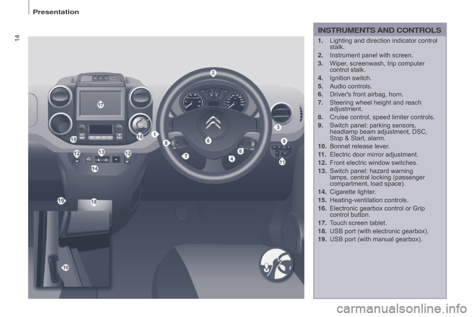 Citroen BERLINGO RHD 2017 2.G Owners Manual 14
Berlingo2VU_en_Chap01_vue-ensemble_ed02-2016
1. Lighting and direction indicator control 
stalk.
2.
 
Instrument panel with screen.
3.

 
Wiper
 , screenwash, trip computer 
control stalk.
4.
 
Ign