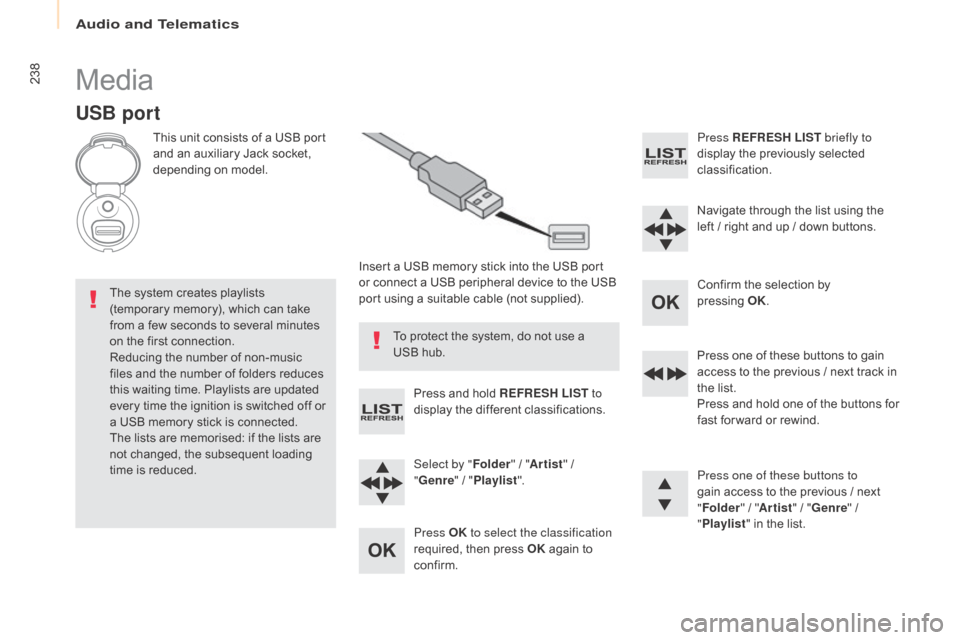Citroen BERLINGO RHD 2017 2.G Owners Manual 238
Berlingo2VU_en_Chap10b_RD45_ed02-2016
Media
USB port
This unit consists of a USB port 
and an auxiliary Jack socket, 
depending on model.Insert a USB memory stick into the USB port 
or connect a U
