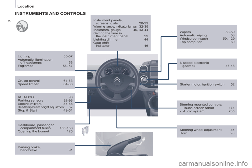 Citroen BERLINGO RHD 2017 2.G Owners Manual 8
Berlingo2VU_en_Chap01_vue-ensemble_ed02-2016
ASR-DSC 96
Parking sensors  92-93
Electric mirrors
 
87-88Headlamp beam height adjustment 57
Stop & Start
 49-51 Starter motor
, ignition switch  
52
Wip