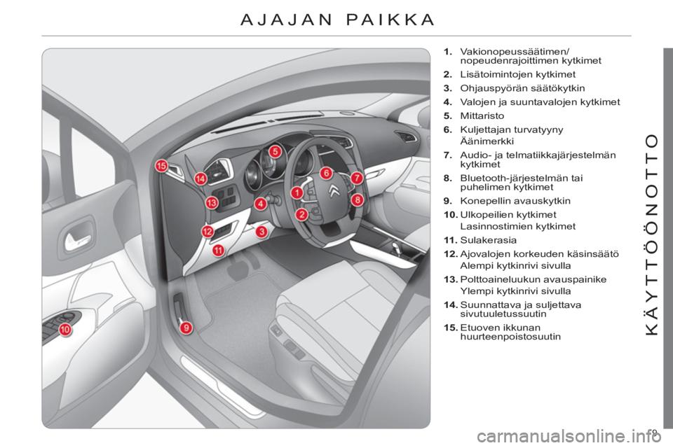 CITROEN C4 2011  Omistajan Käsikirjat (in Finnish) 9 
KÄYTTÖÖNOTTO
 AJAJAN PAIKKA 
   
 
 
1. 
 Vakionopeussäätimen/
nopeudenrajoittimen kytkimet 
   
2. 
 Lisätoimintojen kytkimet 
   
3. 
 Ohjauspyörän säätökytkin 
   
4. 
  Valojen ja su