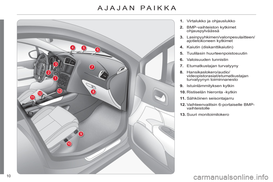 CITROEN C4 2011  Omistajan Käsikirjat (in Finnish) 10 
 AJAJAN PAIKKA 
   
 
 
1. 
  Virtalukko ja ohjauslukko 
   
2. 
 BMP-vaihteiston kytkimet 
ohjauspylväässä 
   
3. 
 Lasinpyyhkimen/valonpesulaitteen/
ajotietokoneen kytkimet 
   
4. 
 Kaiutin