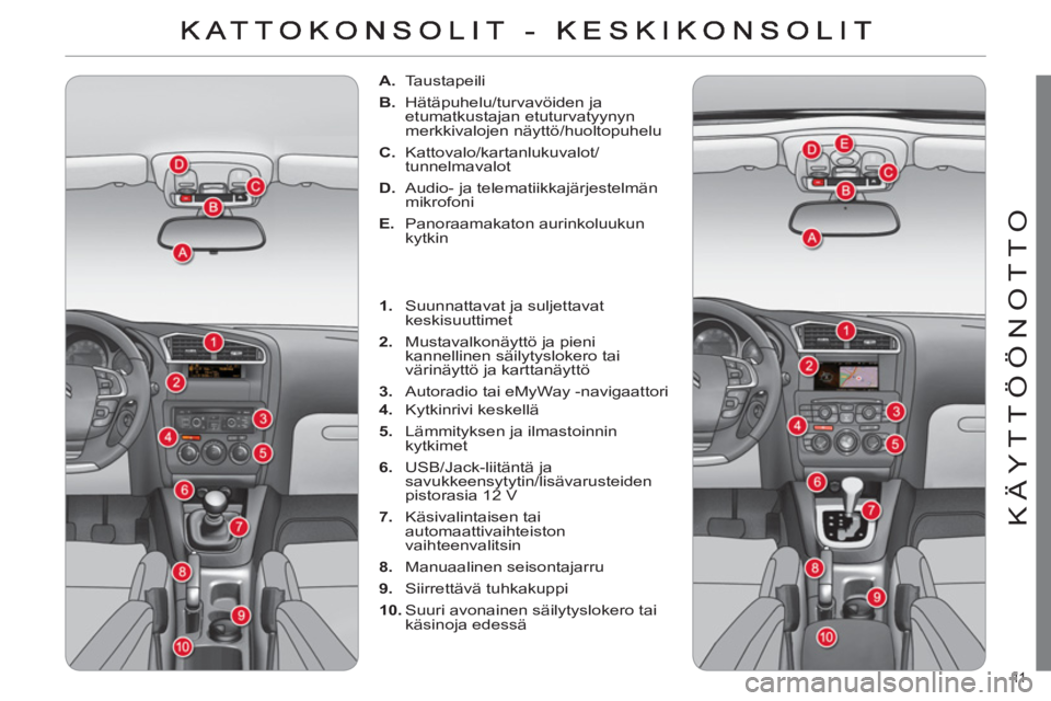 CITROEN C4 2011  Omistajan Käsikirjat (in Finnish) 11  
KÄYTTÖÖNOTTO
   
 
 
A. 
 Taustapeili 
   
B. 
 Hätäpuhelu/turvavöiden ja 
etumatkustajan etuturvatyynyn 
merkkivalojen näyttö/huoltopuhelu 
   
C. 
 Kattovalo/kartanlukuvalot/
tunnelmava