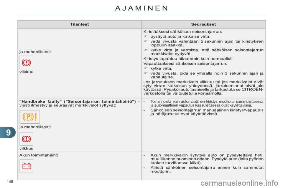 CITROEN C4 2011  Omistajan Käsikirjat (in Finnish) 9
AJAMINEN
148 
   
 
Tilanteet 
 
   
 
Seuraukset 
 
 
  Kiristääksesi sähköisen seisontajarrun: 
   
 
�) 
  pysäytä auto ja katkaise virta, 
   
�) 
  vedä vivusta vähintään 5 sekunnin a