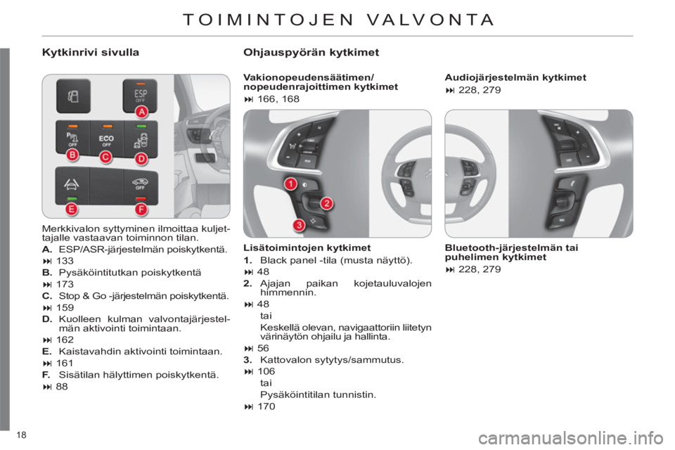 CITROEN C4 2011  Omistajan Käsikirjat (in Finnish) 18 
  TOIMINTOJEN VALVONTA 
 
 
Kytkinrivi sivulla   
Ohjauspyörän kytkimet
 
 
Vakionopeudensäätimen/
nopeudenrajoittimen kytkimet 
   
 
� 
 166, 168  
 
   
Lisätoimintojen kytkimet 
   
 
1.