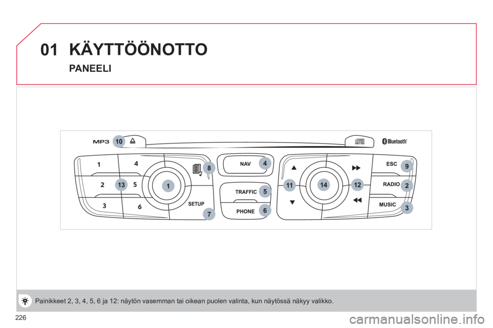 CITROEN C4 2011 Omistajan Käsikirjat (in Finnish) 226
1142
9
3
4
5
67
8
10
111213
01 KÄYTTÖÖNOTTO
PANEELI
Painikkeet 2, 3, 4, 5, 6 ja 12: näytön vasemman tai oikean puolen valinta, kun näytössä näkyy valikko. CITROEN C4 2011 Omistajan Käsikirjat (in Finnish) 226
1142
9
3
4
5
67
8
10
111213
01 KÄYTTÖÖNOTTO
PANEELI
Painikkeet 2, 3, 4, 5, 6 ja 12: näytön vasemman tai oikean puolen valinta, kun näytössä näkyy valikko.