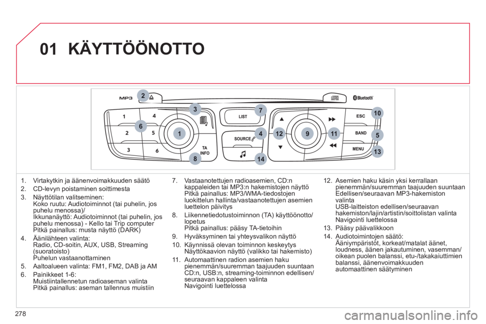 CITROEN C4 2011 Omistajan Käsikirjat (in Finnish) 278
01
1
2
7
45
6
3
8
9
10
13
1112
14
KÄYTTÖÖNOTTO
1. Virtakytkin ja äänenvoimakkuuden säätö
2.
CD-levyn poistaminen soittimesta
3. N
äyttötilan valitseminen:
Koko ruutu: Audiotoimin CITROEN C4 2011 Omistajan Käsikirjat (in Finnish) 278
01
1
2
7
45
6
3
8
9
10
13
1112
14
KÄYTTÖÖNOTTO
1. Virtakytkin ja äänenvoimakkuuden säätö
2.
CD-levyn poistaminen soittimesta
3. N
äyttötilan valitseminen:
Koko ruutu: Audiotoimin