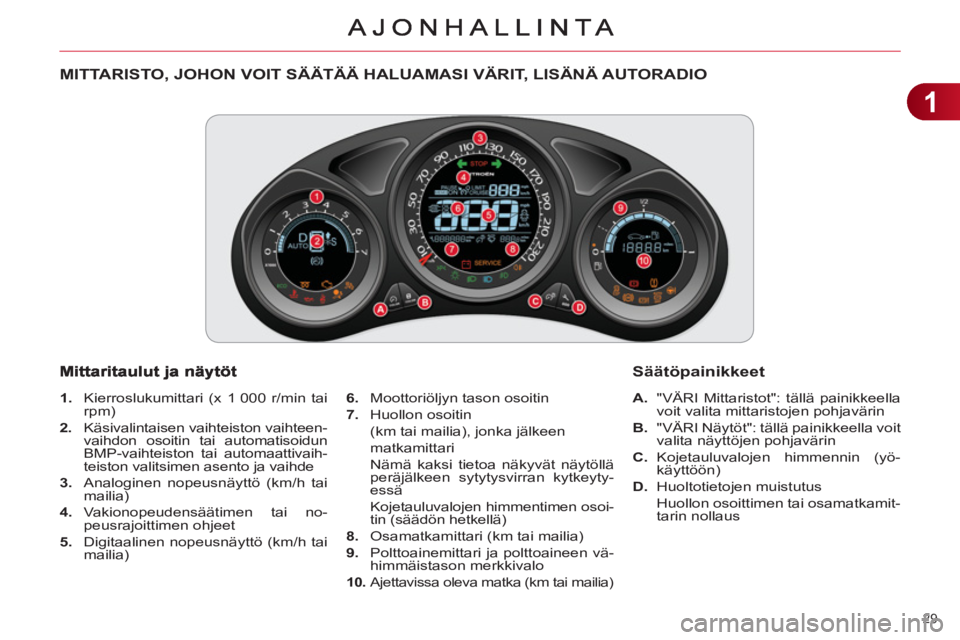 CITROEN C4 2011  Omistajan Käsikirjat (in Finnish) 1
29 
   
 
 
 
 
 
 
 
 
 
 
 
MITTARISTO, JOHON VOIT SÄÄTÄÄ HALUAMASI VÄRIT, LISÄNÄ AUTORADIO
 
 
 
1. 
  Kierroslukumittari (x 1 000 r/min tai 
rpm) 
   
2. 
  Käsivalintaisen vaihteiston v
