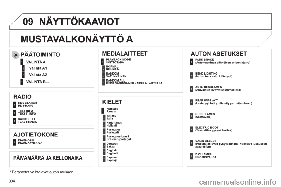 CITROEN C4 2011  Omistajan Käsikirjat (in Finnish) 304
09
   
RADIO 
   
KIELET     
MEDIALAITTEET 
 
 
RDS SEARCH
RDS-HAKU  
   
TEXT INFO
TEKSTI-INFO  
 
AJOTIETOKONE 
 
DIAGNOSIS
DIAGNOSTIIKKA  
 
 
 
*    
Ranska  
   
Italia  
   
Hollanti  
   

