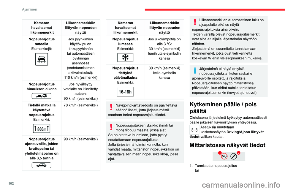 CITROEN C4 2021  Omistajan Käsikirjat (in Finnish) 102
Ajaminen
Kameran 
havaitsemat 
liikennemerkit Liikennemerkkiin 
liittyvän nopeuden  näyttö
Nopeusrajoitus  sateella
Esimerkkejä:
 
 
Jos pyyhkimien  käyttövipu on 
tihkupyyhinnän 
tai autom