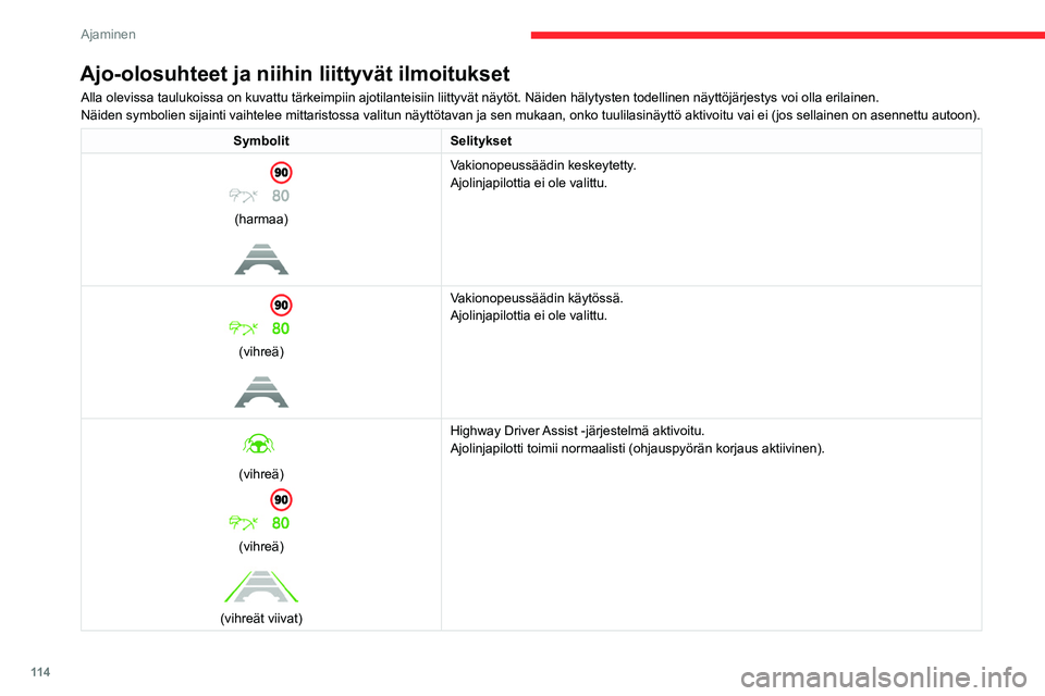 CITROEN C4 2021  Omistajan Käsikirjat (in Finnish) 11 4
Ajaminen
Ajo-olosuhteet ja niihin liittyvät ilmoitukset
Alla olevissa taulukoissa on kuvattu tärkeimpiin ajotilanteisiin liit\
tyvät näytöt. Näiden hälytysten todellinen näyttöjä\
rjest
