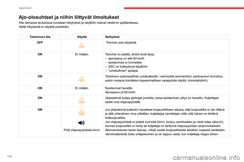 CITROEN C4 2021  Omistajan Käsikirjat (in Finnish) 11 8
Ajaminen
Ajo-olosuhteet ja niihin liittyvät ilmoitukset
Alla olevassa taulukossa kuvataan hälytykset ja näyttöön tul\
evat viestit eri ajotilanteissa.
Näitä hälytyksiä ei näytetä perä