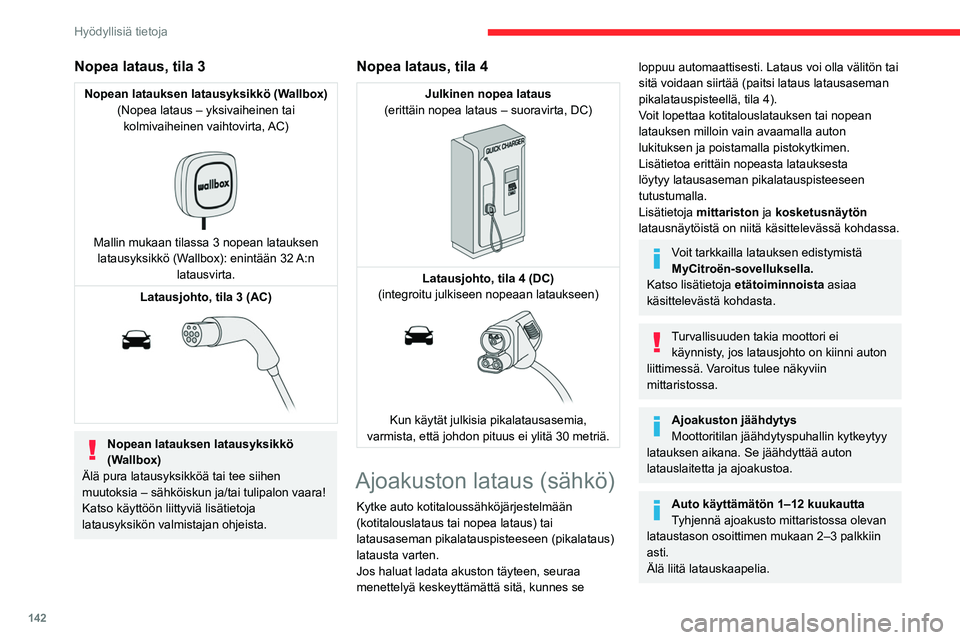 CITROEN C4 2021  Omistajan Käsikirjat (in Finnish) 142
Hyödyllisiä tietoja
Nopea lataus, tila 3
Nopean latauksen latausyksikkö (Wallbox)(Nopea lataus – yksivaiheinen tai kolmivaiheinen  vaihtovirta, AC)
 
 
Mallin mukaan tilassa 3 nopean lataukse