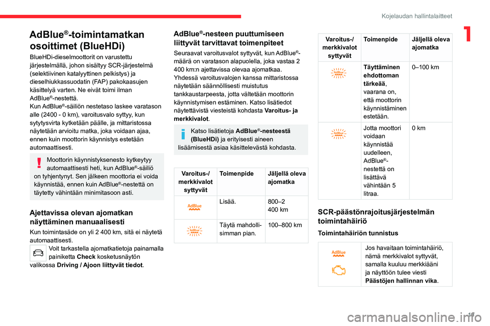 CITROEN C4 2021 Omistajan Käsikirjat (in Finnish) 19
Kojelaudan hallintalaitteet
1AdBlue®-toimintamatkan
osoittimet (BlueHDi)
BlueHDi-dieselmoottorit on varustettu
järjestelmällä, johon sisältyy SCR-järjestelmä
(selektiivinen katalyyttinen CITROEN C4 2021 Omistajan Käsikirjat (in Finnish) 19
Kojelaudan hallintalaitteet
1AdBlue®-toimintamatkan
osoittimet (BlueHDi)
BlueHDi-dieselmoottorit on varustettu
järjestelmällä, johon sisältyy SCR-järjestelmä
(selektiivinen katalyyttinen
