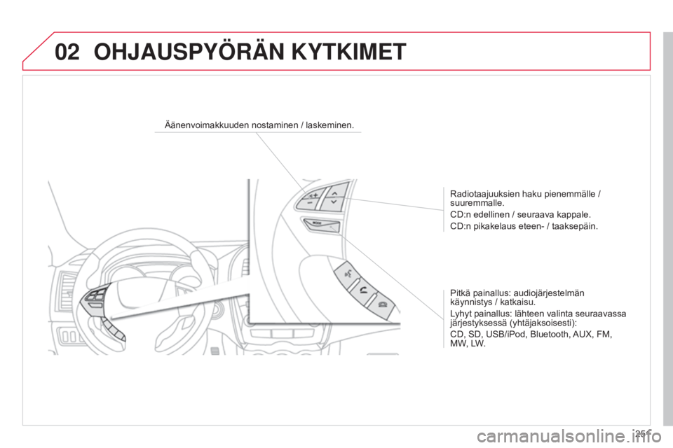 CITROEN C4 AIRCROSS 2016  Omistajan Käsikirjat (in Finnish) 02
251
C4-Aircross_fi_Chap10b_Mitsu6_ed01-2014
Äänenvoimakkuuden nostaminen / laskeminen.Radiotaajuuksien haku pienemmälle / 
suuremmalle.
CD:n edellinen / seuraava kappale.
CD:n pikakelaus eteen- 