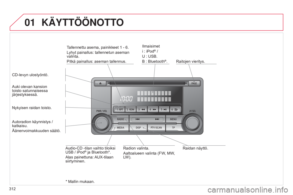 CITROEN C4 AIRCROSS 2016  Omistajan Käsikirjat (in Finnish) 01
312
C4-Aircross_fi_Chap10d_Mitsu4_ed01-2014
Raidan näyttö.
Raitojen vieritys.
Ilmaisimet
i : iPod
® /
U : USB.
B : Bluetooth
®.
Auki olevan kansion 
toisto satunnaisessa 
järjestyksessä.
Audi
