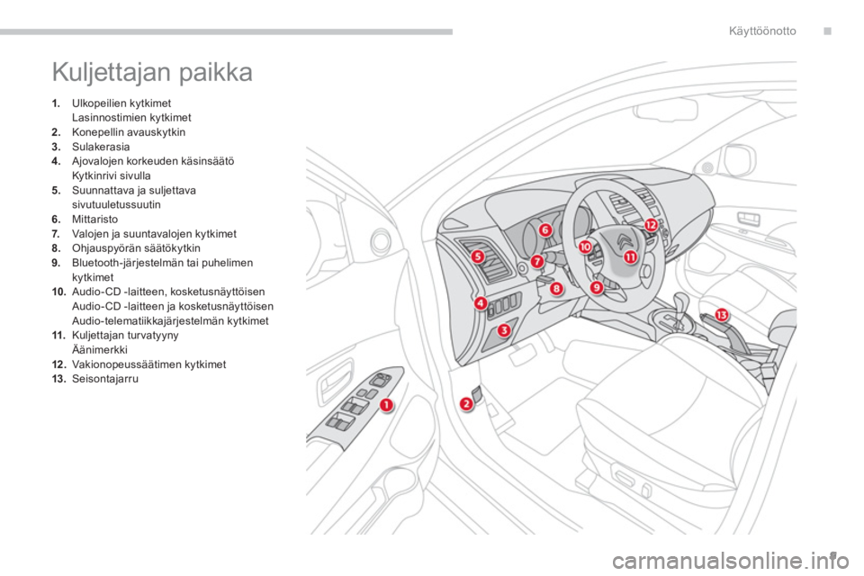 CITROEN C4 AIRCROSS 2014 Omistajan Käsikirjat (in Finnish) .
9
Käyttöönotto
Kuljettajan paikka
1.
Ulkopeilien kytkimet
Lasinnostimien kytkimet
2.
Konepellin avauskytkin
3.
Sulakerasia
4.
Ajovalojen korkeuden käsinsäà CITROEN C4 AIRCROSS 2014 Omistajan Käsikirjat (in Finnish) .
9
Käyttöönotto
Kuljettajan paikka
1.
Ulkopeilien kytkimet
Lasinnostimien kytkimet
2.
Konepellin avauskytkin
3.
Sulakerasia
4.
Ajovalojen korkeuden käsinsäÃ