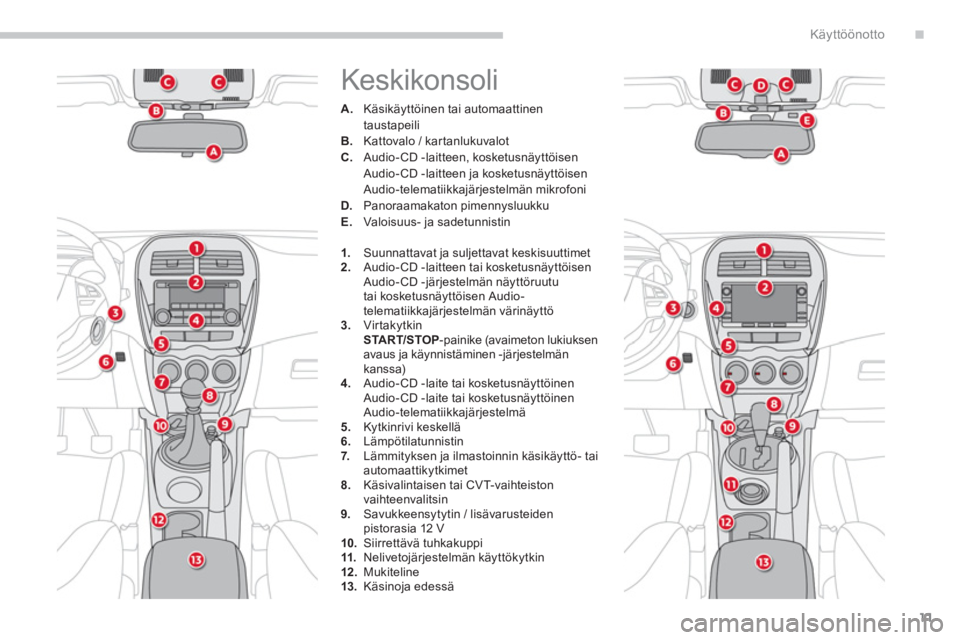 CITROEN C4 AIRCROSS 2014 Omistajan Käsikirjat (in Finnish) .
11
Käyttöönotto
Keskikonsoli
A.
Käsikäyttöinen tai automaattinen
taustapeili
B.
Kattovalo / kartanlukuvalot
C.
Audio-CD -laitteen, kosketusnäyttöisen
Audio-CD CITROEN C4 AIRCROSS 2014 Omistajan Käsikirjat (in Finnish) .
11
Käyttöönotto
Keskikonsoli
A.
Käsikäyttöinen tai automaattinen
taustapeili
B.
Kattovalo / kartanlukuvalot
C.
Audio-CD -laitteen, kosketusnäyttöisen
Audio-CD