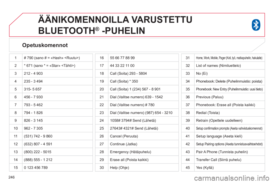 CITROEN C4 AIRCROSS 2014 Omistajan Käsikirjat (in Finnish) 246
ÄÄNIKOMENNOILLA VARUSTETTU
BLUETOOTH
® -PUHELIN
Opetuskomennot
1 # 790 (sano # = «Hash» <Ruutu>)
2 * 671 (sano * = «Star» <Tähti>)
3 212 - 4 903
4 235 - CITROEN C4 AIRCROSS 2014 Omistajan Käsikirjat (in Finnish) 246
ÄÄNIKOMENNOILLA VARUSTETTU
BLUETOOTH
® -PUHELIN
Opetuskomennot
1 # 790 (sano # = «Hash» <Ruutu>)
2 * 671 (sano * = «Star» <Tähti>)
3 212 - 4 903
4 235 -