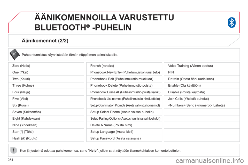CITROEN C4 AIRCROSS 2014 Omistajan Käsikirjat (in Finnish) 254
Äänikomennot (2/2)
Puheentunnistus käynnistetään tämän näppäimen painalluksella.
Kun järjestelmä odottaa puhekomentoa, sano " Help
", jolloin saat näyttöön tilannek CITROEN C4 AIRCROSS 2014 Omistajan Käsikirjat (in Finnish) 254
Äänikomennot (2/2)
Puheentunnistus käynnistetään tämän näppäimen painalluksella.
Kun järjestelmä odottaa puhekomentoa, sano " Help
", jolloin saat näyttöön tilannek