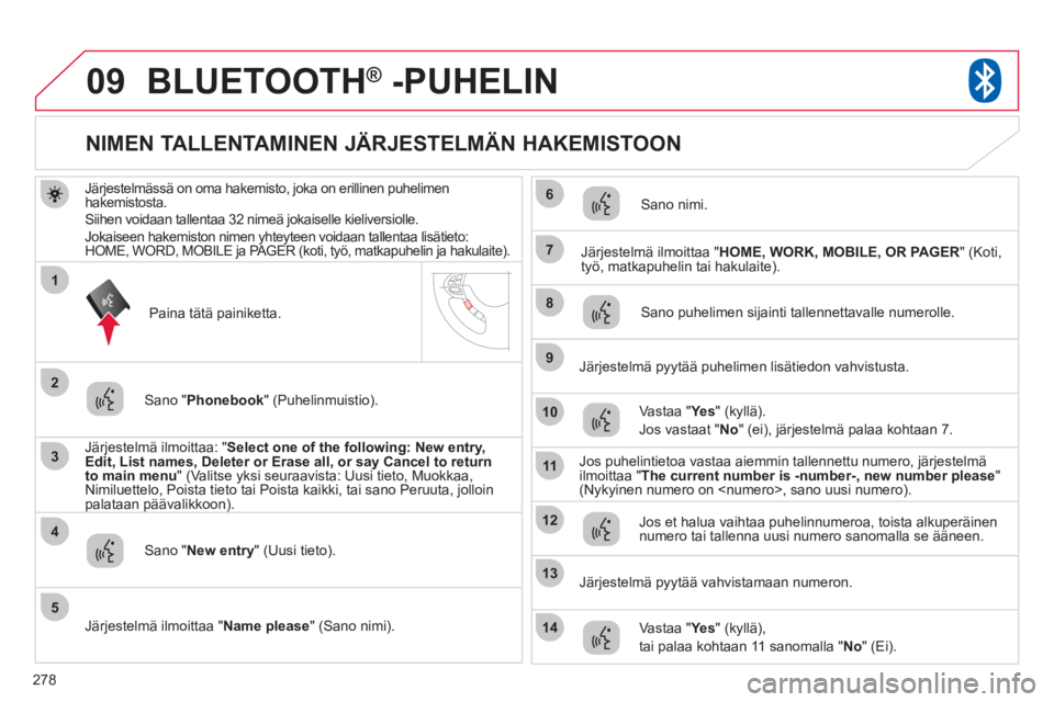 CITROEN C4 AIRCROSS 2013 Omistajan Käsikirjat (in Finnish) 278
09
3
4
7
8
9
10
11
1
2
5
6
12
14
13
BLUETOOTH® -PUHELIN®
Järjestelmässä on oma hakemisto, joka on erillinen puhelimen hakemistosta.
Siihen voidaan tallentaa 32 nimeä jokaiselle kieliversi CITROEN C4 AIRCROSS 2013 Omistajan Käsikirjat (in Finnish) 278
09
3
4
7
8
9
10
11
1
2
5
6
12
14
13
BLUETOOTH® -PUHELIN®
Järjestelmässä on oma hakemisto, joka on erillinen puhelimen hakemistosta.
Siihen voidaan tallentaa 32 nimeä jokaiselle kieliversi