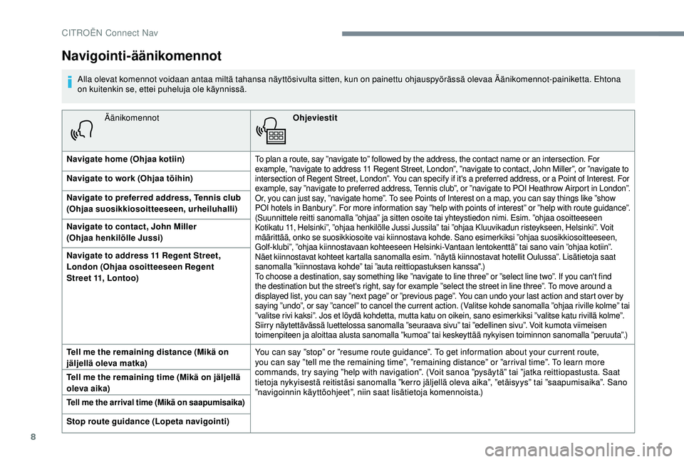 CITROEN C4 CACTUS 2019 Omistajan Käsikirjat (in Finnish) 8
ÄänikomennotOhjeviestit
Navigate home (Ohjaa kotiin)
To plan a route, say ”navigate to” followed by the address, the contact name or an intersection. For
example, ”navigate to address 11 Re CITROEN C4 CACTUS 2019 Omistajan Käsikirjat (in Finnish) 8
ÄänikomennotOhjeviestit
Navigate home (Ohjaa kotiin)
To plan a route, say ”navigate to” followed by the address, the contact name or an intersection. For
example, ”navigate to address 11 Re