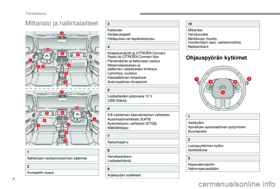 CITROEN C4 CACTUS 2019 Omistajan Käsikirjat (in Finnish) 4
Mittaristo ja hallintalaitteet
1
Sähköisten etulasinnostimien säätimet
2
Konepellin avaus
3
Kattovalo
Sisätaustapeili
Hätäpuhelu tai tiepalvelukutsu
4
Kosketusnäyttö ja CITROËN Connect
Ra CITROEN C4 CACTUS 2019 Omistajan Käsikirjat (in Finnish) 4
Mittaristo ja hallintalaitteet
1
Sähköisten etulasinnostimien säätimet
2
Konepellin avaus
3
Kattovalo
Sisätaustapeili
Hätäpuhelu tai tiepalvelukutsu
4
Kosketusnäyttö ja CITROËN Connect
Ra