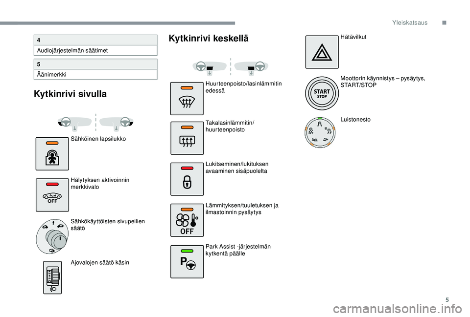 CITROEN C4 CACTUS 2019  Omistajan Käsikirjat (in Finnish) 5
Kytkinrivi sivullaKytkinrivi keskellä
Sähköinen lapsilukko
Hälytyksen aktivoinnin 
merkkivalo
Sähkökäyttöisten sivupeilien 
säätö
Ajovalojen säätö käsin
4
Audiojärjestelmän säätim
