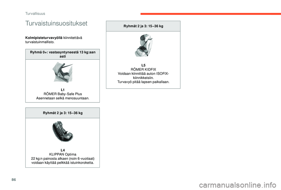 CITROEN C4 CACTUS 2019 Omistajan Käsikirjat (in Finnish) 86
Turvaistuinsuositukset
Kolmipisteturvavyöllä kiinnitettävä
turvaistuinmallisto. Ryhmät 2 ja 3: 15 –36
kg
L5
RÖMER KIDFIX
Voidaan kiinnittää auton ISOFIX- kiinnikkeisiin.
Turvavyö pit CITROEN C4 CACTUS 2019 Omistajan Käsikirjat (in Finnish) 86
Turvaistuinsuositukset
Kolmipisteturvavyöllä kiinnitettävä
turvaistuinmallisto. Ryhmät 2 ja 3: 15 –36
kg
L5
RÖMER KIDFIX
Voidaan kiinnittää auton ISOFIX- kiinnikkeisiin.
Turvavyö pit