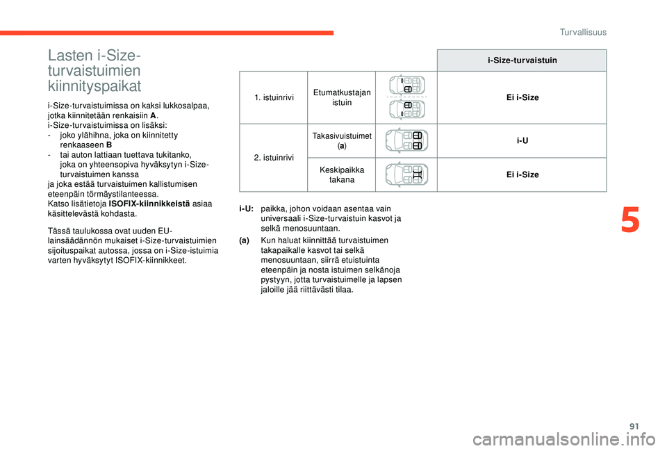 CITROEN C4 CACTUS 2019 Omistajan Käsikirjat (in Finnish) 91
Lasten i-Size-
turvaistuimien
kiinnityspaikat
i-Size-turvaistuimissa on kaksi lukkosalpaa,
jotka kiinnitetään renkaisiin A.
i-Size-turvaistuimissa on lisäksi:
-
j
oko ylähihna, joka on kiin CITROEN C4 CACTUS 2019 Omistajan Käsikirjat (in Finnish) 91
Lasten i-Size-
turvaistuimien
kiinnityspaikat
i-Size-turvaistuimissa on kaksi lukkosalpaa,
jotka kiinnitetään renkaisiin A.
i-Size-turvaistuimissa on lisäksi:
-
j
oko ylähihna, joka on kiin