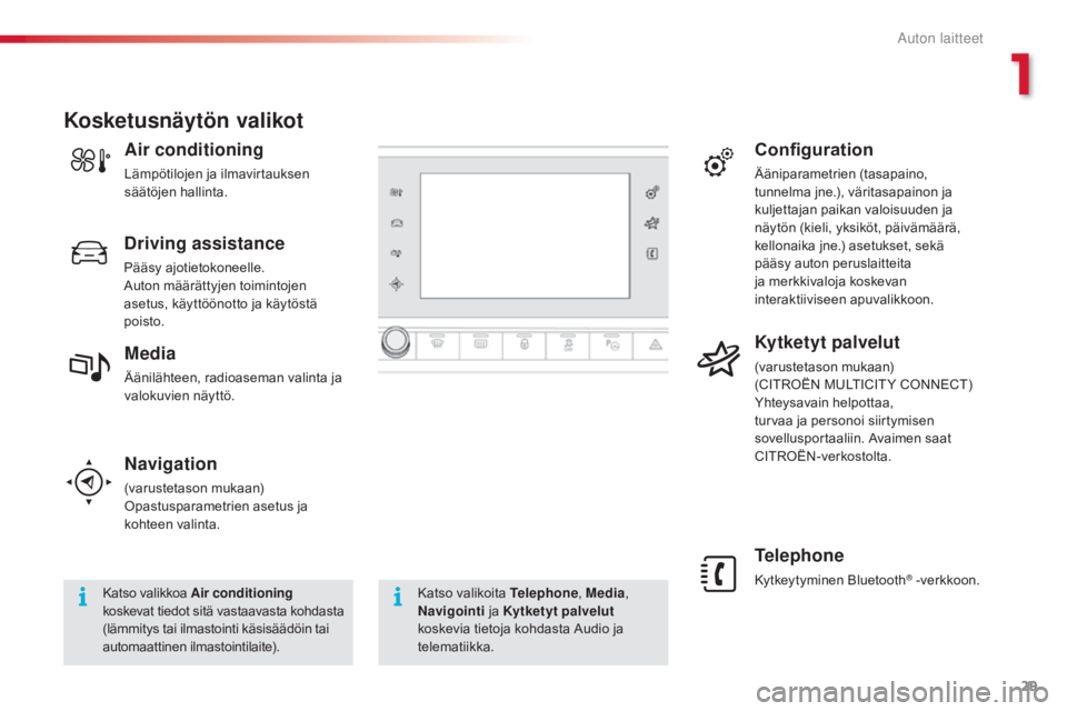 CITROEN C4 CACTUS 2018  Omistajan Käsikirjat (in Finnish) 29
C4 - cactus_fi_Chap01_Instruments- de-bord_ed01-2016
Navigation
(varustetason mukaan)
Opastusparametrien asetus ja 
kohteen valinta.
Telephone
Kytkeytyminen Bluetooth® -verkkoon.
Kosketusnäytön 