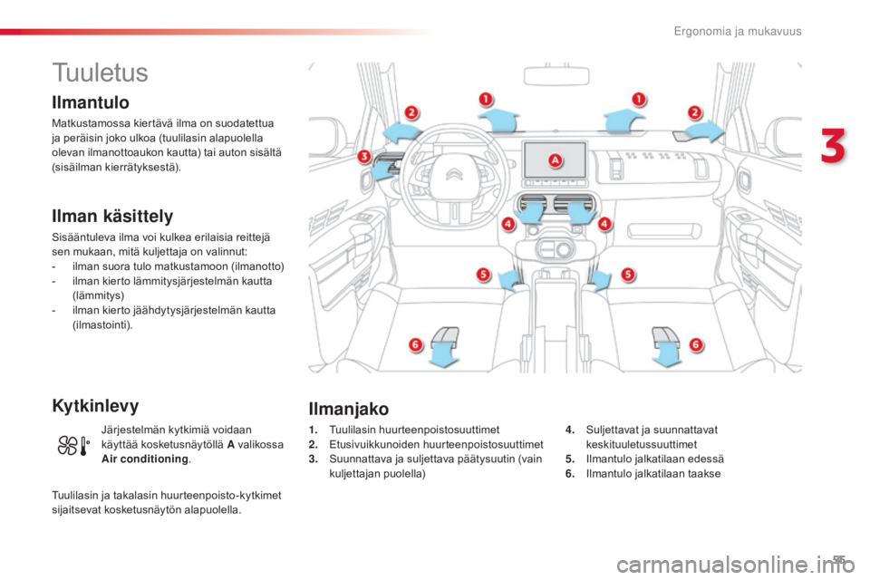 CITROEN C4 CACTUS 2018 Omistajan Käsikirjat (in Finnish) 55
C4-cactus_fi_Chap03_Ergonomie-et-confort_ed01-2016
Tuuletus
Ilmantulo
Matkustamossa kiertävä ilma on suodatettua
ja peräisin joko ulkoa (tuulilasin alapuolella
olevan ilmanottoaukon kautta) ta CITROEN C4 CACTUS 2018 Omistajan Käsikirjat (in Finnish) 55
C4-cactus_fi_Chap03_Ergonomie-et-confort_ed01-2016
Tuuletus
Ilmantulo
Matkustamossa kiertävä ilma on suodatettua
ja peräisin joko ulkoa (tuulilasin alapuolella
olevan ilmanottoaukon kautta) ta