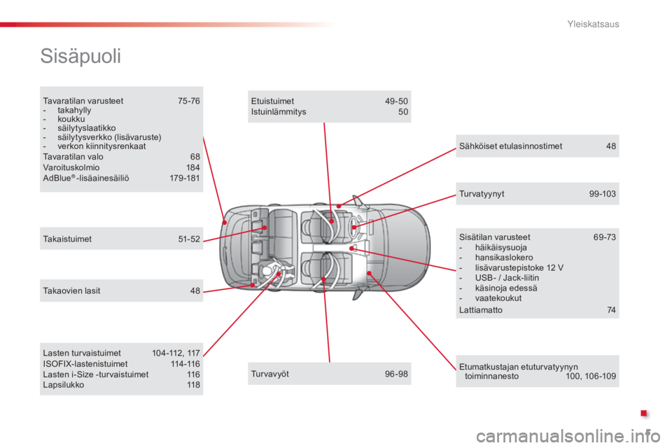 CITROEN C4 CACTUS 2018  Omistajan Käsikirjat (in Finnish) 5
C4-cactus_fi_Chap00b_vue-ensemble_ed01-2016
Tavaratilan varusteet 75-76
- t akahylly
-
 ko

ukku
-
 s

äilytyslaatikko
-
 
s
 äilytysverkko (lisävaruste)
-
 v

erkon kiinnitysrenkaat
Tavaratilan 