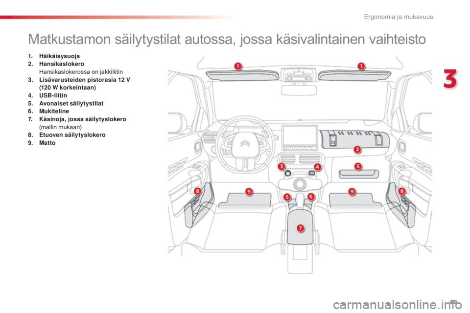 CITROEN C4 CACTUS 2018  Omistajan Käsikirjat (in Finnish) 69
C4-cactus_fi_Chap03_Ergonomie-et-confort_ed01-2016
Matkustamon säilytystilat autossa, jossa käsivalintainen vaihteisto
1. Häikäisysuoja
2. Hansikaslokero  
 H

ansikaslokerossa on jakkiliitin
3