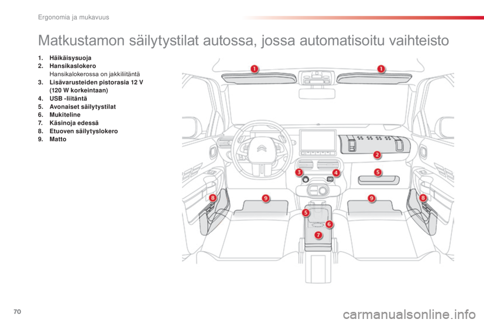 CITROEN C4 CACTUS 2018  Omistajan Käsikirjat (in Finnish) 70
C4-cactus_fi_Chap03_Ergonomie-et-confort_ed01-2016
Matkustamon säilytystilat autossa, jossa automatisoitu vaihteisto
1. Häikäisysuoja
2. Hansikaslokero  
 H

ansikalokerossa on jakkiliitäntä
3