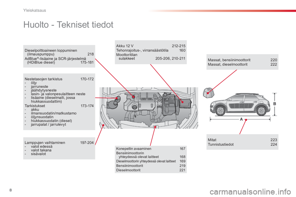 CITROEN C4 CACTUS 2018  Omistajan Käsikirjat (in Finnish) 8
C4-cactus_fi_Chap00b_vue-ensemble_ed01-2016
Dieselpolttoaineen loppuminen (ilmauspumppu) 2 18
a

dBlue
®-lisäaine ja SCR-järjestelmä 
(HDiBlue diesel)  1 75 -181
Huolto - Tekniset tiedot
Nesteta