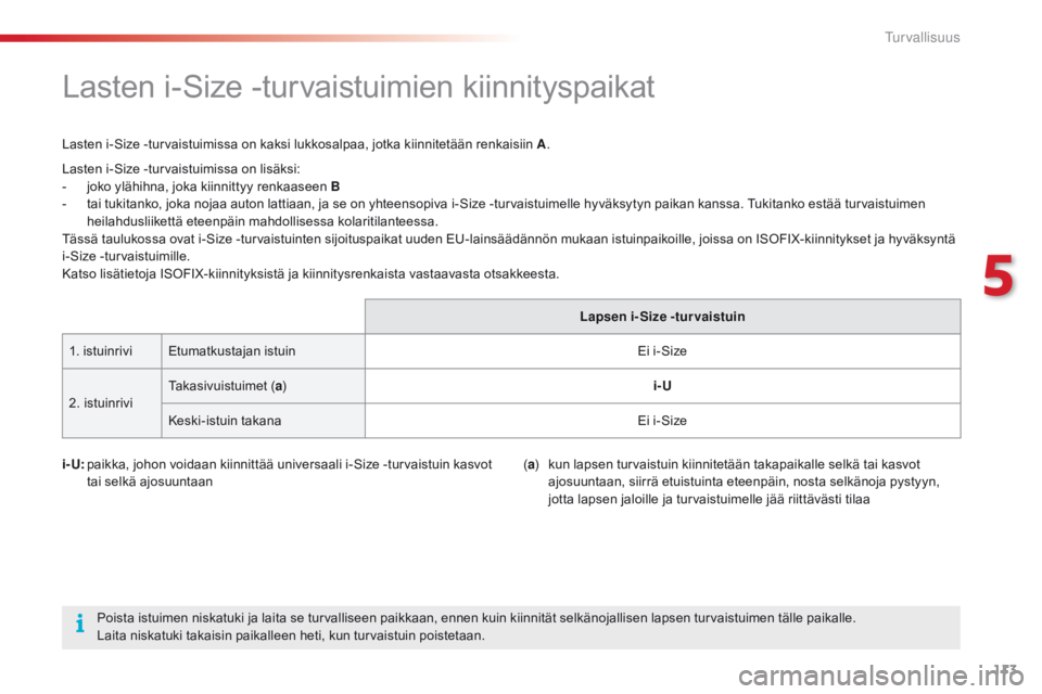 CITROEN C4 CACTUS 2016 Omistajan Käsikirjat (in Finnish) 113
C4-cactus_fi_Chap05_securite_ed01-2015
Lasten i-Size -turvaistuimien kiinnityspaikat
Lasten i-Size -turvaistuimissa on kaksi lukkosalpaa, jotka kiinnitetään renkaisiin A.
i- U:
p
aikka, johon CITROEN C4 CACTUS 2016 Omistajan Käsikirjat (in Finnish) 113
C4-cactus_fi_Chap05_securite_ed01-2015
Lasten i-Size -turvaistuimien kiinnityspaikat
Lasten i-Size -turvaistuimissa on kaksi lukkosalpaa, jotka kiinnitetään renkaisiin A.
i- U:
p
aikka, johon